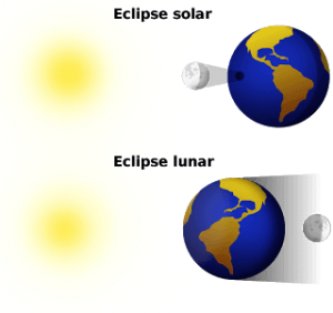 Missió Moviments de La Terra BIOLOCUS